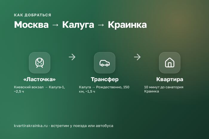 Схема маршрута Москва — Калуга — Краинка